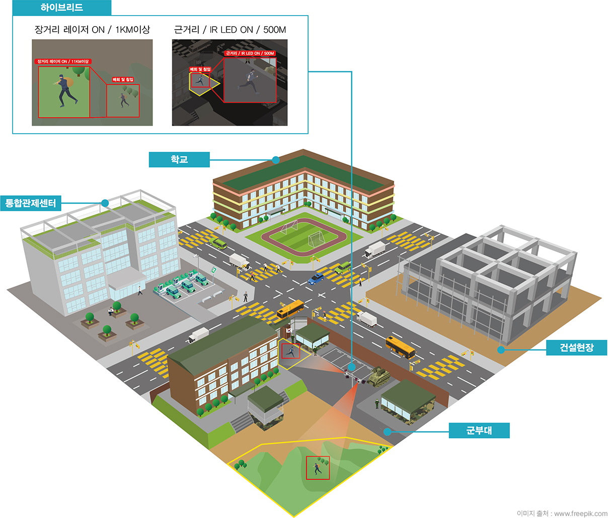 하이브리드 이미지02